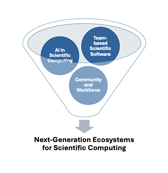 next-generation ecosystems for scientific computing